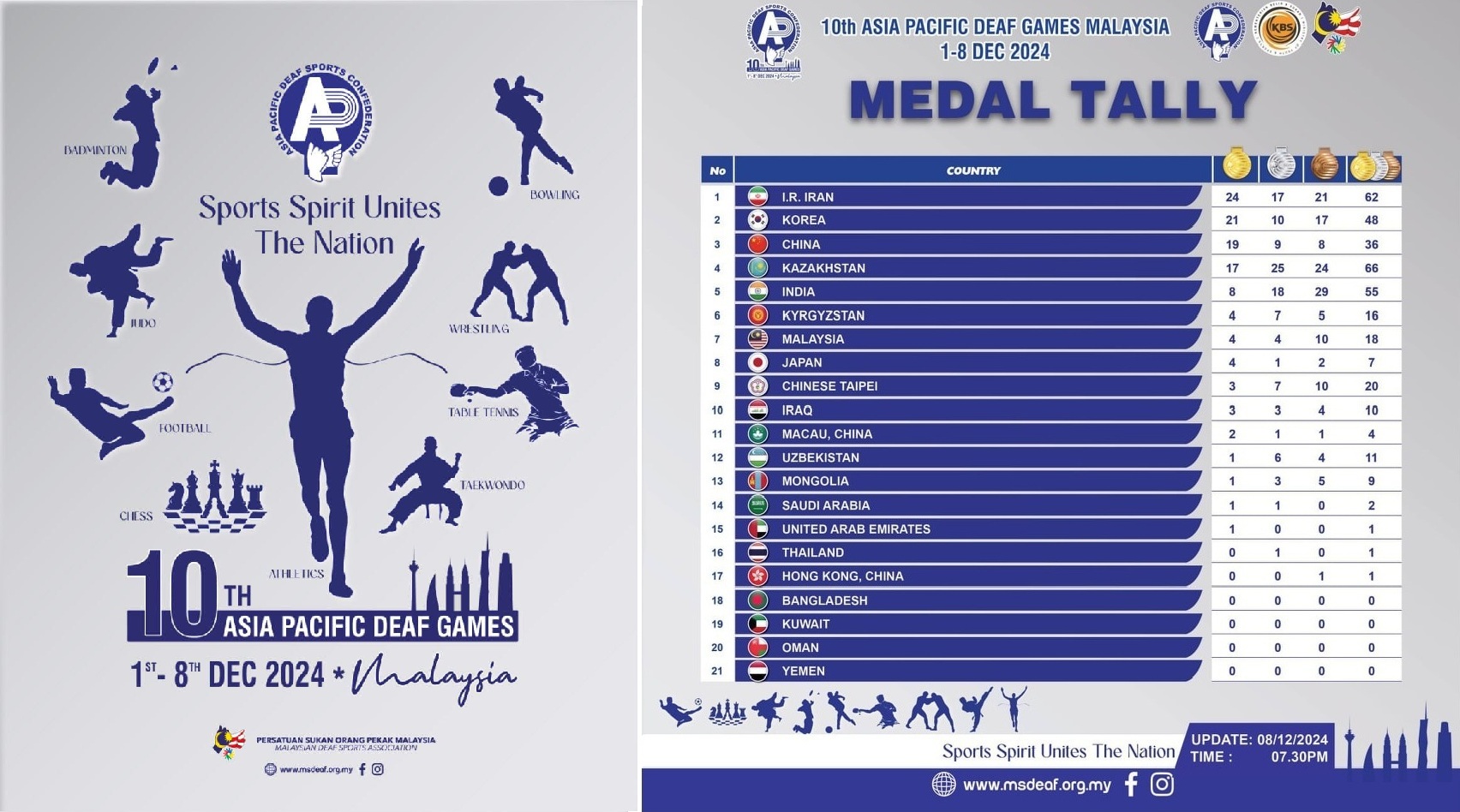10th Asia Pacific Deaf Games 2024